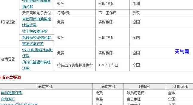 如何使用中信银行还信用卡进行还款？