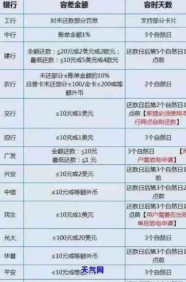 为什么信用卡还完款了,却取不出钱来，疑惑：信用卡还款后为何仍无法取现？