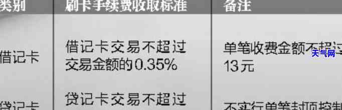 信用卡逾期摊销-信用卡逾期摊销怎么算