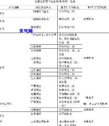 信用卡还款后，多久能收到账单？