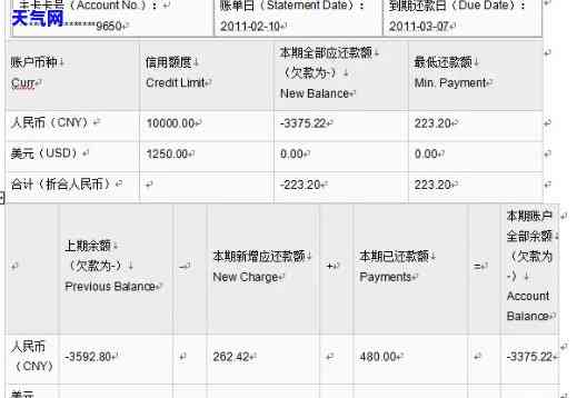 信用卡还款后，多久能恢复正常账单及额度？