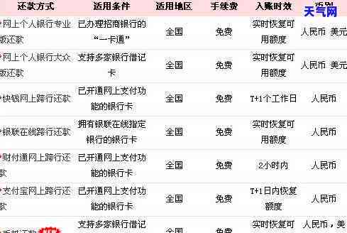 怎么叫别人还信用卡：钱、还款方式及请求帮助