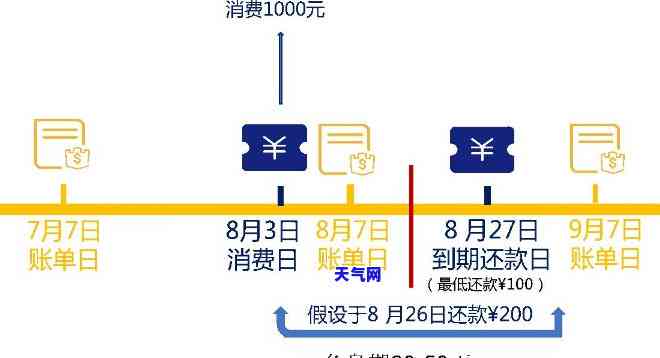 建行信用卡如何代还利息？详解还款方法