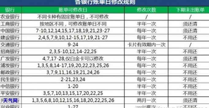 建行如何跨行偿还其他银行信用卡欠款？