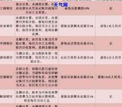 信用卡能不分期还吗怎么还，如何全额还款？信用卡可以不分期偿还吗？