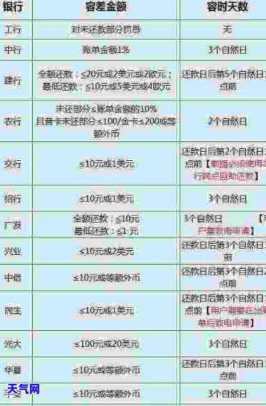 信用卡还完后仍提示还款原因及解决方法