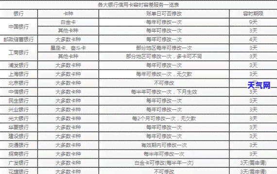 大信用卡逾期-大信用卡逾期几天会上吗