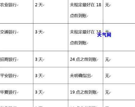 大信用卡逾期-大信用卡逾期几天会上吗