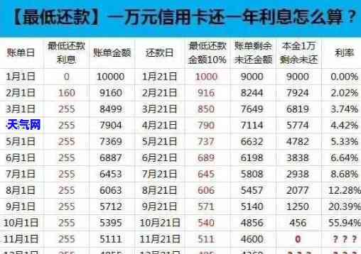 超额还款信用卡：能否取出？安全吗？