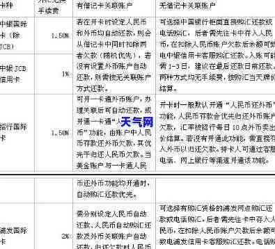 市场上代还信用卡如何收费？是否有手续费？详解代还信用卡收费方式