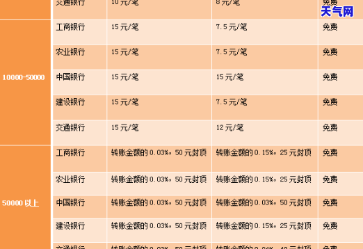 建行信用卡外币转账手续费：费用、计算方法全解析