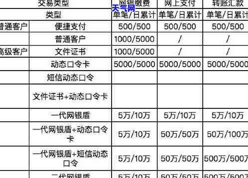 建行信用卡外币转账手续费：费用、计算方法全解析