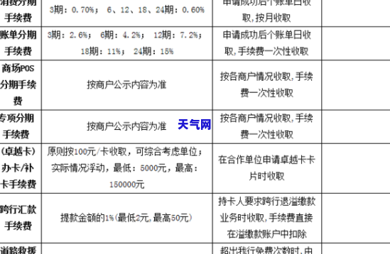 建行信用卡外币转账手续费：费用、计算方法全解析