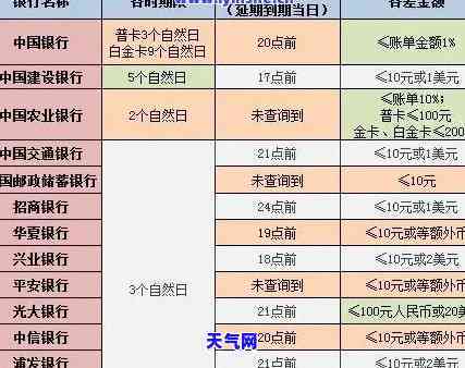 光大信用卡还款：宽限期及还款日全解析