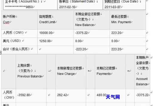 信用卡账单日选择：何时最适合您的财务状况？