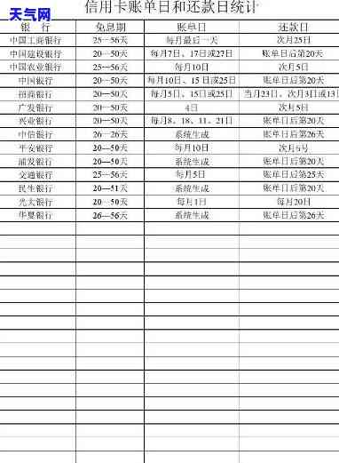 信用卡账单日选择：何时最适合您的财务状况？