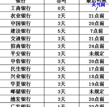 农业银行卡信用卡还款宽限多少天？是2天还是3天？