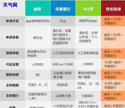 州哪里有代还信用卡，找州代还信用卡？这里有一份全面的指南！