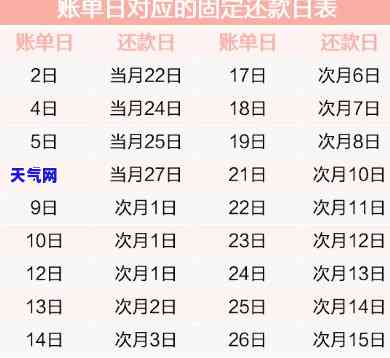 还信用卡每天都能还吗？详细了解每日还款规定