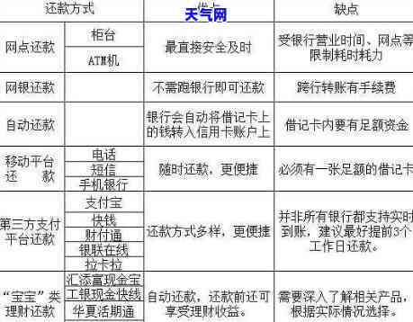 持卡人如何还款信用卡：全面解析还款方式