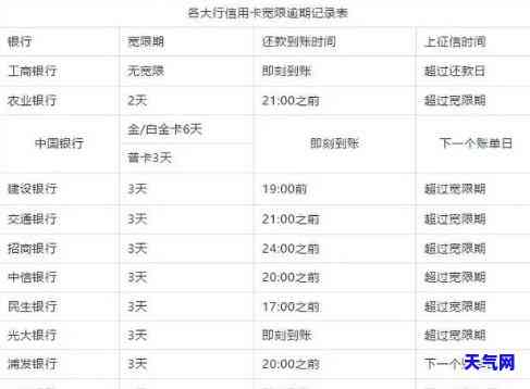 信用卡9点之前还-信用卡9点之前还款可以吗