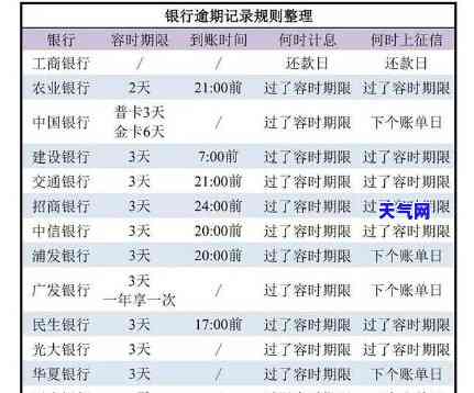 为什么信用卡每月还款总会多出几块钱：利息计算与实际还款额的关系