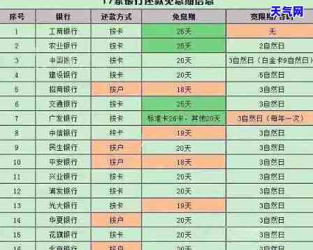 如何还款3万元信用卡？详细步骤解析