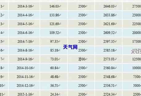 平安银行信用卡4万24期还，如何轻松还款？平安银行信用卡4万24期还款全攻略