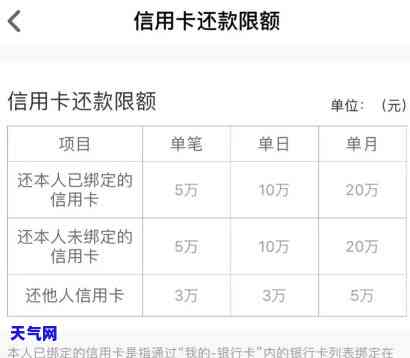 还信用卡没入账算还上吗，信用卡还款未入账，是否算已经偿还？