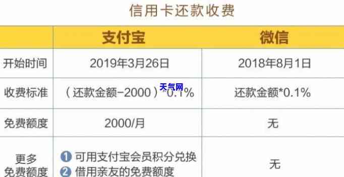 信用卡还款怎么还要手续费，信用卡还款为何还需支付手续费？全解在此！