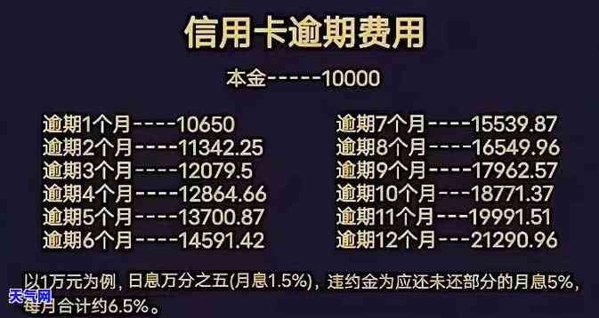 六万信用卡逾期要多少利息，六万元信用卡逾期，需要支付多少利息？