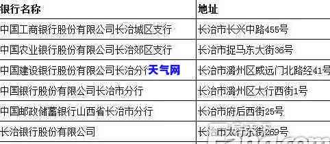 长治哪有还信用卡的-长治哪有还信用卡的地方