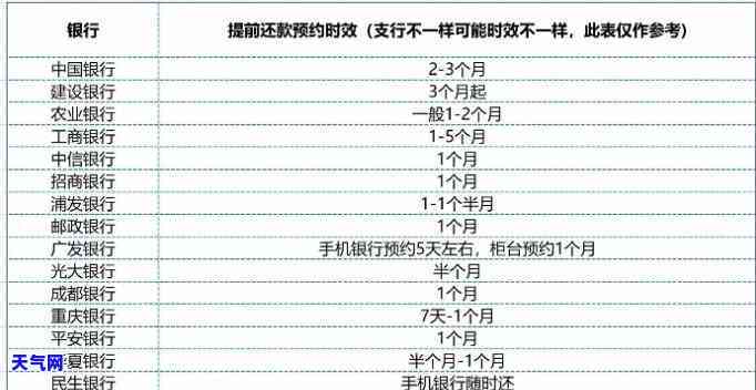 房贷还信用卡划算吗？全网解析