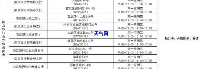 南京浦口有哪些银行及网点营业厅信息