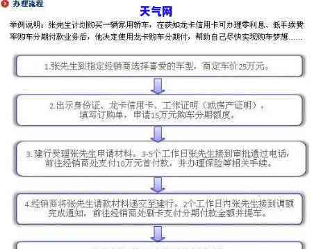 用信用卡还车贷的流程及注意事：如何还款、还完后需办理哪些手续？