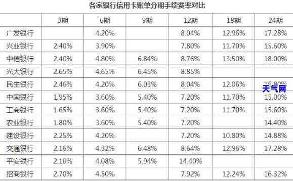 用信用卡还车贷有利息吗，信用卡还款车贷会产生利息吗？你需要知道的一切