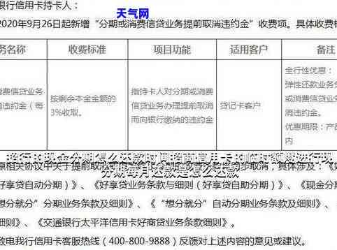 招商信用卡分期要还吗多少钱，招商信用卡分期还款问题解析：需要还多少？