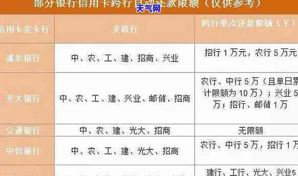 建行能为他人自动还信用卡吗，建行能否自动为他人偿还信用卡？