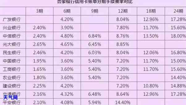 银行让信用卡分期：任务要求、优缺点全解析