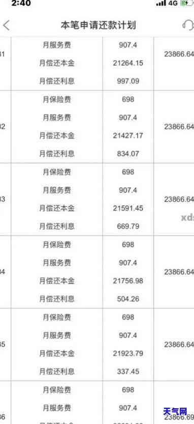 平安信用卡每月只还更低额利息会达到多少，平安信用卡每月还更低额利息的计算方法与金额分析