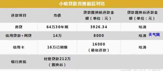 如何用信用卡还债：压力最小、利息最少的方法