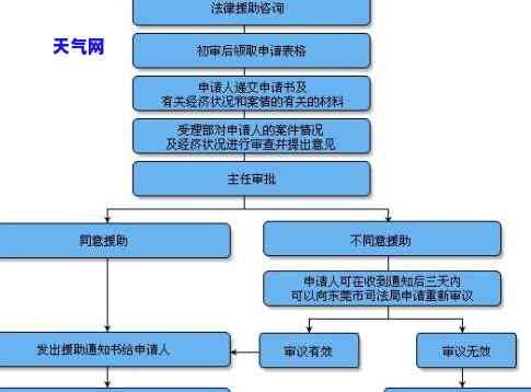 欠信用卡异地起诉：申请撤诉流程图及解决方案