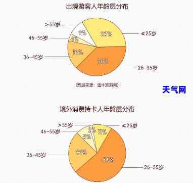 信用卡逾期人群年龄数据分析：2021年逾期人数情况及与2020年的对比