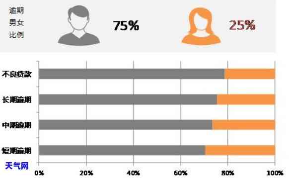 信用卡逾期人群-信用卡逾期人群年龄数据分析