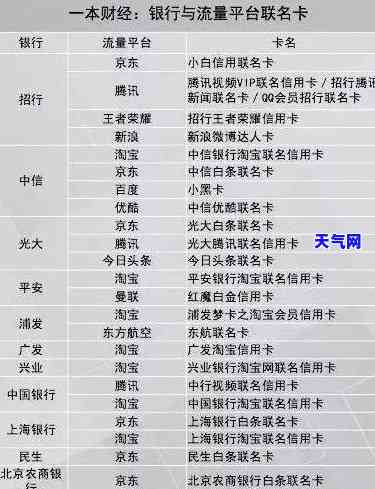 菏泽可以申请的信用卡及网点信息全览