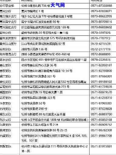 菏泽可以申请的信用卡及网点信息全览