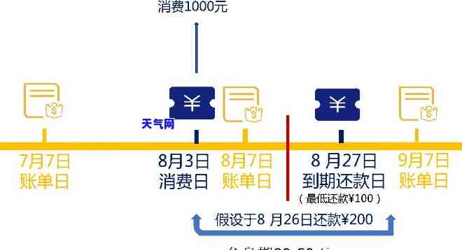 信用卡还款方式及利率介绍：详解信用卡还款流程