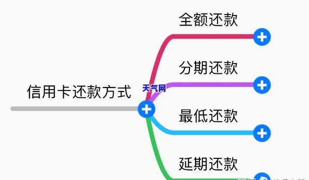 信用卡还款是怎么还-信用卡还款是怎么还的