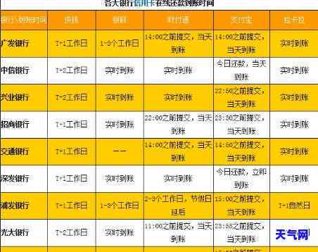 周末还信用卡会不会到账，是否会？周末还款信用卡的影响解析