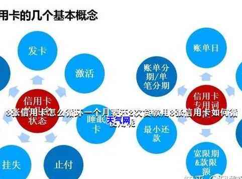 信用卡循环刷循环还可以吗？解析循环刷的正确方式与风险